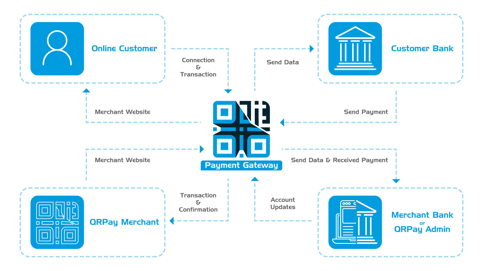 Nyotapay payment flow diagram